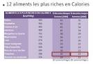 Tableau des calories : calories de centaines d aliments