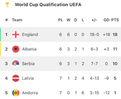 Preview: England meet Serbia at Wembley