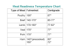 What temperature for chicken