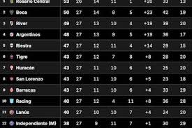 ¡Central a la Libertadores! Tabla Anual 2025: ¿Quiénes clasifican? - Imagen principal del artículo