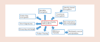 Resultado de imagen de Define One Way Communication 