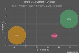 優分析UAnalyze - News update