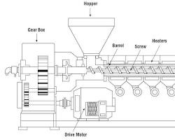 single screw extruder