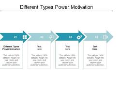 Image of power motivation example