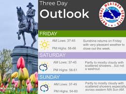 Mass. weather: Rain expected to return this weekend