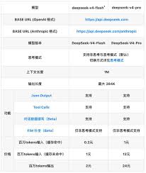 刚刚，DeepSeek V4 双版本正式上线！