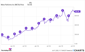 Yahoo Finance - News update