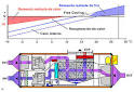 Tratamiento de aire (FRL) y secadores Parker