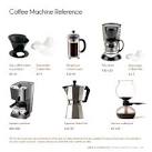 Images for types of coffee machines