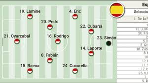 España Vs