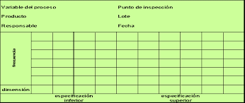 Resultado de imagen para hojas de verificacion