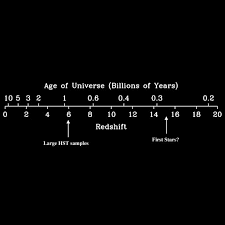 age of universe এর চিত্র ফলাফল