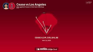 News source: MLB.com