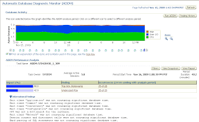 Image result for top activity page oracle