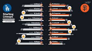 News source: MLB.com