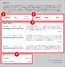 楽天証券速報！AI投資情報が無料公開！株価予測で賢く稼ぐ？