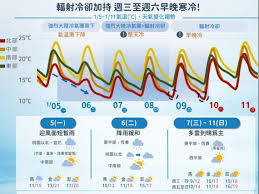 News source: 今周刊