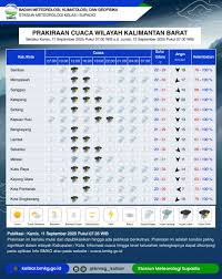 Pontianak News - News update
