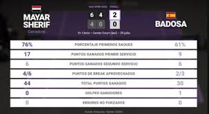 Mayar Sherif 1 - 0 Paula Badosa: resumen y estadísticas del partido de Iasi Open (WTA)