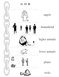 Resultado de imagen de chain of being