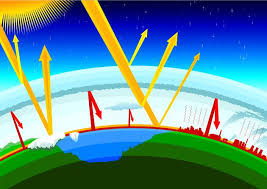 Resultado de imagen para gases de efecto invernadero
