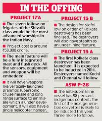 Image result for indian naval power 2015