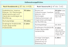 Aufbewahrungsfristen hgb