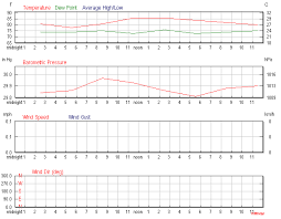 Image result for http://dramarnathgiri.blogspot.in/