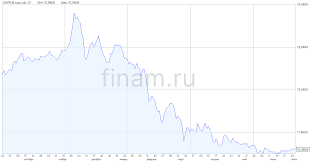 Финам - News update