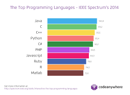 英和画像辞典：(programming languages)の関連画像一覧！