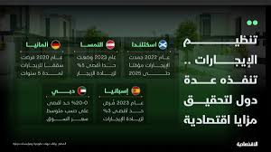 الاقتصادية - News update