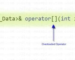 Image of Indexing operators in C++