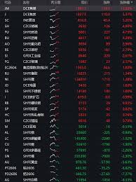 China Stocks Plunge Amidst Gold Rout and Global Economic Concerns