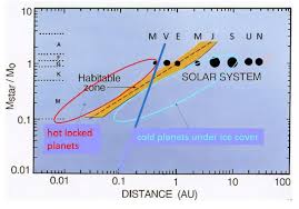 Rethinking where life could exist beyond Earth