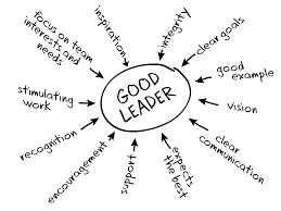 Image result for characteristics of leadership theory images
