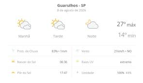 Previsão do tempo hoje para Guarulhos (SP): sol com muitas nuvens durante o dia e períodos de céu nublado; noite com poucas nuvens