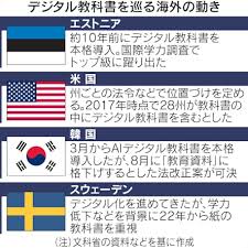 日本経済新聞 - News update