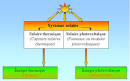 Tout savoir sur le Solaire : solaire photovoltaque. - Quelle Energie