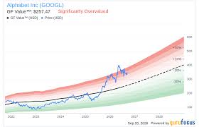 热点追踪：google stock price