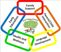 Image result for early childhood education