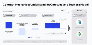 Yahoo Finance - News update