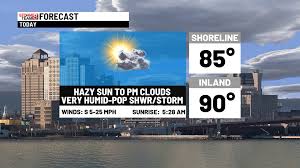 More humidity with some showers & storms ahead