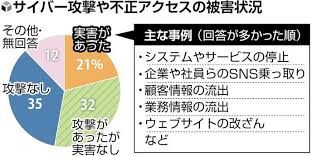 読売新聞オンライン - News update