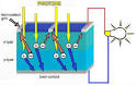 Solar panel function