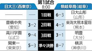 Yahoo!ニュース - News update