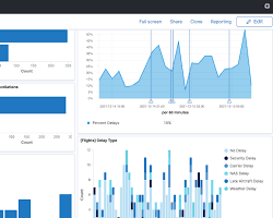 Image of AIVEN Dashboard