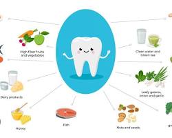 Image of Vegetables for dental health