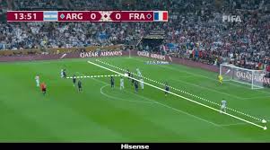 What is offside and how does it work at the World Cup