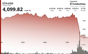 Yahoo Finance - News update
