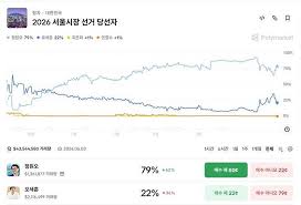 Daum